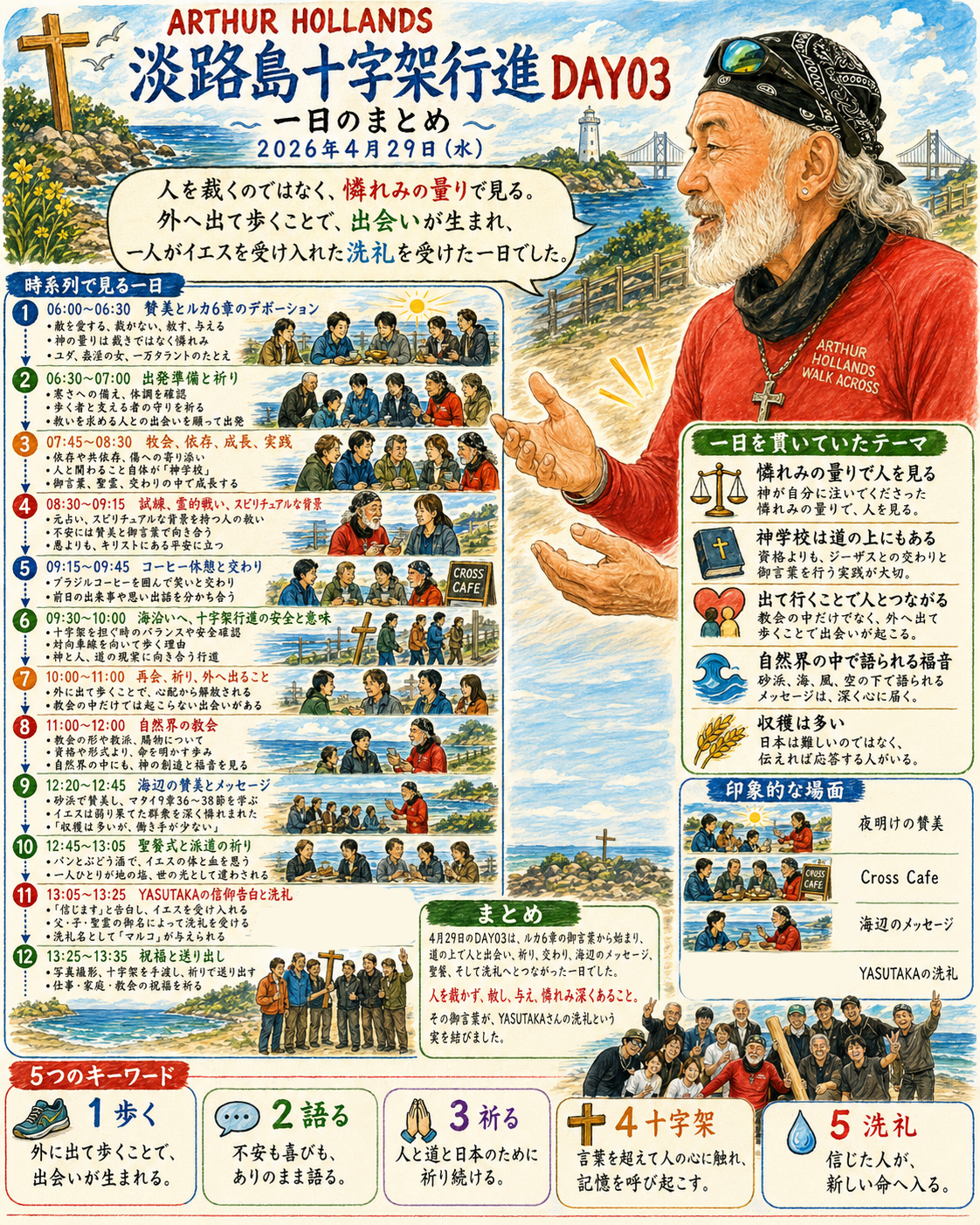 DAY03 2026年4月29日 一日のまとめ